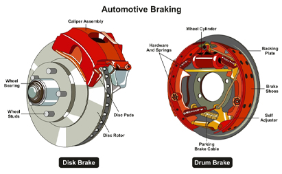 汽車制動系統深度解析：碟盤生鏽與卡鉗運作對行車噪音的影響及解決方案