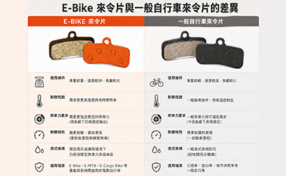 E-Bike 來令片與一般自行車來令片的差異：OEM 廠商與自行車品牌必須了解的重點